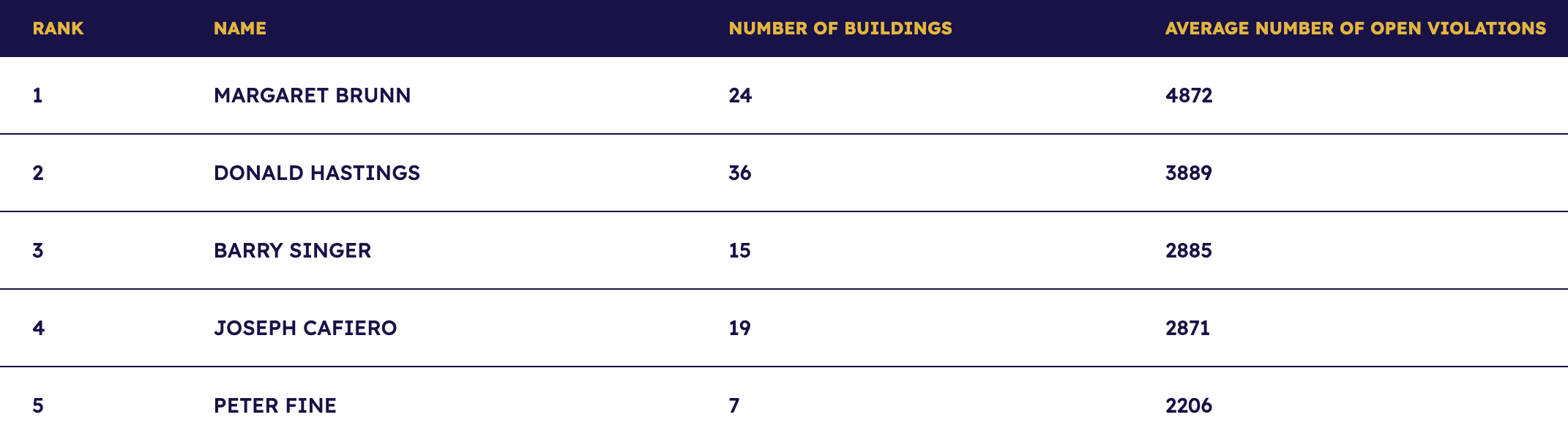 The City of New York seal encased in a larger blue circle with the words "Public Advocate: City of New York"